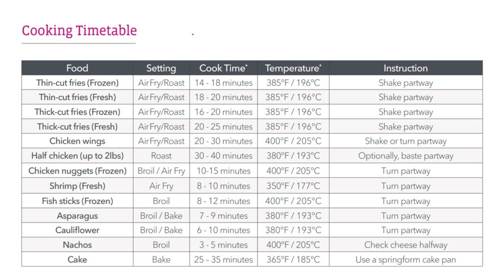 Vortex air fryer cooking time