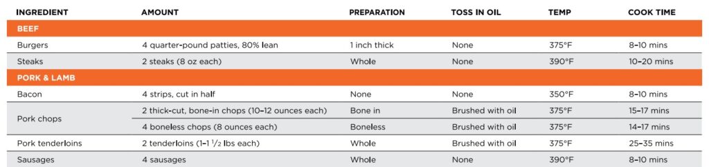 ninja air fry cooking chart for beef pork lamb