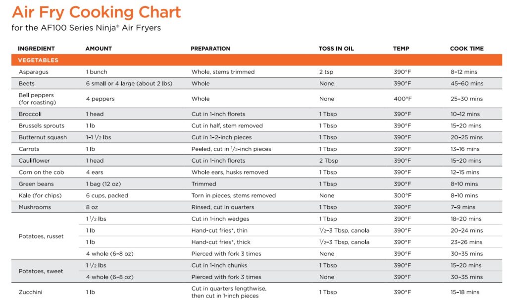 ninja air fry cooking chart for vegetables