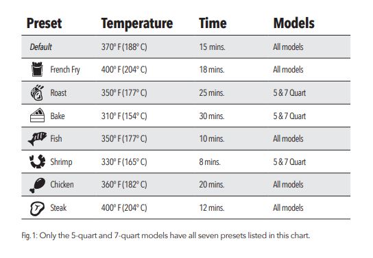 PowerXL-preset-chart